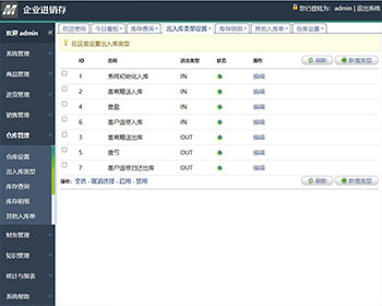 2024升级版多仓库进销存ERP管理系统Thinkphp全开源多币种外贸进销存