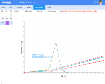 数字化产科管理平台源码 产科电子病历系统源码 医院产科系统源码